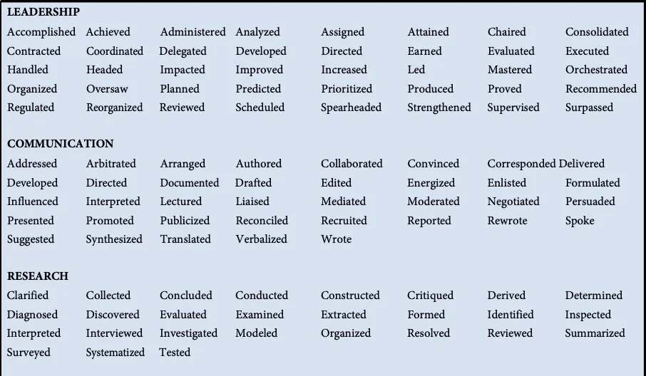 Resume action verbs list part 1